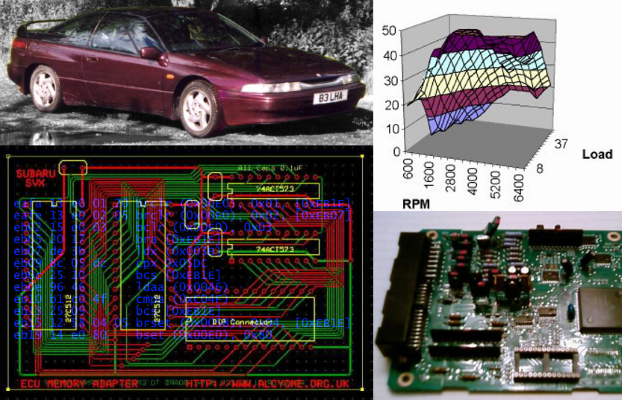 Diagnostics and Datalogging for Subaru SVX